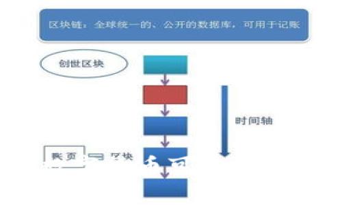 TP钱包中的数字货币可以提到哪些交易所?