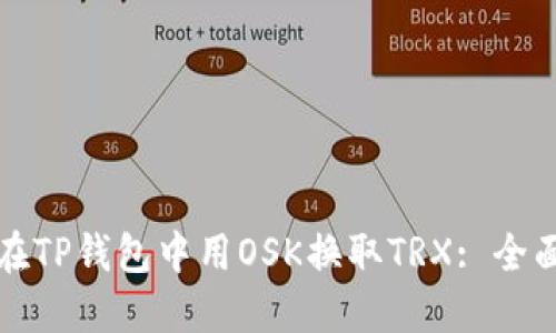 如何在TP钱包中用OSK换取TRX: 全面指南