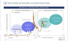 如何在TP钱包中顺利转入USDT:详细步骤与常见问