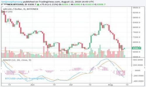   TP钱包分仓指南：实用技巧与步骤详解 / 

 guanjianci TP钱包, 数字资产管理, 分仓技巧, 钱包安全, 区块链技术 /guanjianci 

引言
在数字资产管理日益重要的时代，TP钱包作为一款流行的数字钱包，受到了广大用户的青睐。由于其优秀的安全性与便捷性，TP钱包帮助用户更方便地进行数字货币的管理与交易。然而，随着资产规模的增加，越来越多的用户开始关注如何合理分仓，以降低风险并提高资产的安全性。本文将详细介绍TP钱包的分仓方法与技巧，帮助用户掌握分仓的技巧。

一、什么是分仓？
分仓是指将用户的数字资产分散储存到多个钱包或账户中，以降低因单一钱包泄露、丢失或其他意外事件带来的资产损失风险。在区块链和数字货币的交易环境中，分仓被视为一种有效的风险管理策略。通过分仓，用户可以保证自身资产的安全性，同时也能够根据不同资产的种类和性质采取不同的管理策略。

二、TP钱包的基础功能与优势
TP钱包拥有多种功能，是一款功能强大的数字资产管理工具。首先，TP钱包支持多种主流数字货币，使得用户可以方便地管理不同资产。其次，其独特的加密技术和私钥管理方式，增强了用户资产的安全性。此外，TP钱包还提供了交易记录查询、转账、兑换等便捷功能，大大提升了用户体验。

三、为什么需要在TP钱包中分仓？
1. 降低风险：将资产分散存储可以有效降低因为单一钱包安全问题而造成的全部资产损失。br
2. 提高安全性：不同的仓位可以采用不同的安全管理措施，进一步提高资产的安全性。br
3. 适应市场波动：资产的分仓能够帮助用户更灵活地应对市场的波动，比如可以将高风险的投资分散到低风险的账户中。br
4. 加强管理：分仓可以将不同类型的资产进行分类管理，使得用户在检查资产时更为直观，便于做出决策。

四、如何在TP钱包中分仓？
在TP钱包中进行分仓的操作流程大致如下：br
1. **创建多个钱包账户**：首先，用户需要在TP钱包中创建多个钱包账户，以分别管理不同类型的资产。具体步骤可以在钱包的设置中找到创建新账户的选项。br
2. **资产分类**：根据不同的数字资产性质对其进行分类，比如将稳定币、主流币和小众币分别放在不同的钱包中。br
3. **设置转账规则**：为了便于后续管理，用户可以设置一定的转账规则，比如将一定比例的收益转入安全钱包。br
4. **定期检查与调整**：用户在进行分仓后，需时常检查各个钱包中的资产情况，根据市场变化适时调整分仓策略。

问题一：TP钱包的分仓方式有哪些？
TP钱包的分仓方式可分为以下几种：br
1. **按照资产性质分仓**：用户可以依据资产的性质，比如风险高的、低的、稳定的数字货币分别建立不同的钱包。这种方式可以减少不必要的损失，确保高风险资产不会影响低风险资产的安全。br
2. **按照交易策略分仓**：根据用户的交易策略，比如短线交易与长线投资进行分仓，短线交易所用的资金建议设置在一个频繁交易的钱包中，而长线投资则放在一个安全的钱包中，避免频繁的操作带来的风险。br
3. **按照金额分仓**：高额资产与低额资产分开存储，这可以有效隔离掉一部分潜在风险，提高整体资产的安全性。br
4. **多重认证分仓**：在不同的钱包中设置多重认证，以提高钱包的安全性能，确保即使有一部分钱包受到攻击，整体资产依然安全。

问题二：如何保障TP钱包的安全性？
在TP钱包中保障安全性至关重要，以下是一些保障钱包安全性的方法：br
1. **使用强密码**：创建TP钱包时使用复杂且难以被猜测的密码，并定期更换。避免使用生日、电话号码等易被他人获知的信息。br
2. **启用双重认证**：如果TP钱包支持双重认证（2FA），务必开启，添加额外的安全防护层。br
3. **定期备份**：对钱包进行定期备份，并将备份文件保存在安全地方，如离线存储设备上。确保在需要时能够恢复钱包。br
4. **避免公共Wi-Fi**：在进行任何钱包相关的操作时，尽量避免使用公共网络，以防数据被窃取。br
5. **保持应用更新**：确保TP钱包的应用程序保持在最新版本，及时修复可能存在的安全漏洞。

问题三：如何判断分仓策略的有效性？
判断分仓策略的有效性可以通过以下几个方面进行考量：br
1. **资产安全性**：定期检查各个钱包中的资产安全性，如果长期没有发生安全事件，则说明分仓策略有效。br
2. **收益稳定性**：注意各个钱包的收益变化，若资产收益稳健，代表分仓策略在一定程度上减轻了风险影响。br
3. **风险承受能力**：分析各个钱包中风险资产的表现，看看是否超出自身的风险承受能力。在此基础上，可以进一步分仓策略。br
4. **市场适应性**：观察分仓策略在不同市场状态下的表现，若能在市场波动时保持较好的稳定性，则说明该策略有效。br
5. **用户体验反馈**：根据自身的使用体验和操作反馈来评估分仓策略是否符合个人需求，比如是否便于操作、管理等。

问题四：是否需要专业知识才能进行分仓？
尽管进行分仓的基本原则较为简单，但是掌握一些专业知识无疑能够帮助用户更好地制定和执行分仓策略，以下是几点建议：br
1. **了解区块链技术**：对区块链的基本理解有助于用户更好地掌握数字资产的运作机制，从而制定合理有效的分仓策略。br
2. **资产分析能力**：需要具备一定的市场分析能力，理解不同数字货币的潜在风险与收益，从而更有效地分类和分配资产。br
3. **安全知识**：了解数字资产安全性相关知识，能帮助用户在技术层面做好钱包的安全防护，降低被攻击的风险。br
4. **风险管理能力**：良好的风险管理能力可以帮助用户在资产波动时做出合理判断，适时调整分仓策略。在研究和分析上下功夫，将分仓运用得更好。

问题五：TP钱包分仓中常见的错误与误区
在进行TP钱包分仓的过程中，用户容易遇到一些误区或犯一些错误，以下是常见的几种：br
1. **盲目分仓**：很多用户只是“听说”分仓有益，随意分散资产而不考虑资产的种类、性质及市场情况，导致安全性反而降低。br
2. **忽视安全**：一些用户在分仓时过于关注数量，忽视了钱包的安全性设置，容易导致信息被窃取，最终导致更大损失。br
3. **过度复杂**：设置太多的钱包和账户，分散得过于细致，反而导致管理的不便，也容易出现遗漏和错转资金。br
4. **不持续调整**：分仓策略一旦制定后，就停留在最初设定而不作改变，无法适应市场趋势的变化。br
5. **不备份重要信息**：有些用户在分仓后，未及时备份各个钱包的信息，导致信息丢失后无法恢复资产。

问题六：未来TP钱包分仓的趋势与发展
随着区块链技术的不断发展，TP钱包的分仓策略未来也将有更为趋势性的发展。br
1. **智能合约的应用**：未来分仓可能会借助智能合约技术，自动化管理用户资产，帮助用户避免误操作。br
2. **多资产管理平台的兴起**：单一钱包的分仓管理逐渐向综合多种资产管理平台发展，将不同的钱包功能和资产分仓整合到一个平台中，提高用户的管理体验。br
3. **安全技术的提升**：未来钱包的安全技术将不断提升，用户可以享受到更多安全保障，比如多重签名技术、冷钱包技术等。br
4. **教育与培训的增多**：随着数字资产的普及，相关教育内容和培训将越来越丰富，帮助用户更好地理解和实施分仓策略，增强投资信心。br
5. **用户体验的**：钱包开发者将更加关注用户体验，简化操作流程并提供更多的专业指导，助力用户进行高效的分仓管理。

总结
在TP钱包中进行分仓的策略和技巧，总的来说都是为了提高资产的安全性和灵活性。通过合理的分仓措施，不仅能够降低风险，更能提升用户的数字资产管理能力。希望通过本文的解析，用户能够更加深入理解TP钱包的分仓方法与技巧，从而实现更为安全和有效的资产管理。