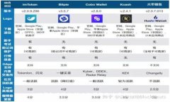 TP钱包延迟支付功能详解及使用指南