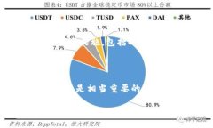 br 深入了解加密货币:AES算法的应用与未来趋势