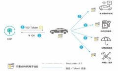 如何在TP钱包中查看自己持有的数字货币资产