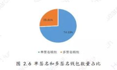 如何使用TP钱包进行绑定视频教程