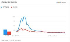 tp钱包币价值揭秘:真相与谣言的背后