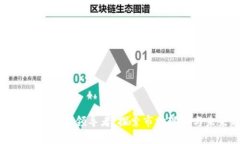 土耳其加密货币领导者：