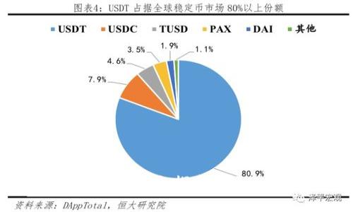 土耳其加密货币领导者:探索市场现状与未来趋势