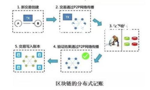思路概述:以下是一个符合用户需求且和相关关键词列表。然后我将详细介绍“加密货币税收证明”这一主题,并探讨六个相关问题。
全面解析加密货币税收证明:你需要知道的一切