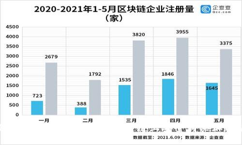 如何使用TP钱包在币安智能链上安全购买加密货币