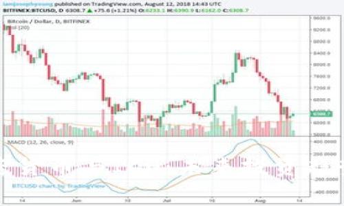 全面解析加密货币与ICO:未来投资趋势与风险管理
