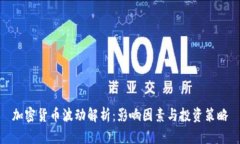 加密货币波动解析:影响因素与投资策略