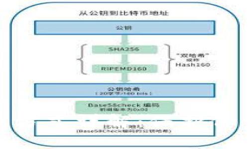 加密货币的销毁方式详解:保护价值与提升稀缺性
