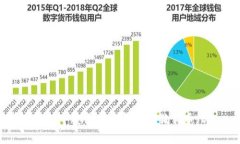 如何在TP钱包中安全存储和管理狗狗币(Dogecoin)