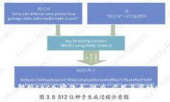 全面解析CBC加密货币:潜力、应用与市场前景