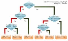 TP观察钱包:如何在数字资产交易中安全管理你的