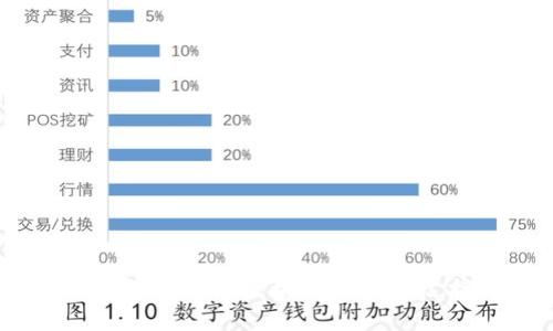 数字货币加密:深入理解区块链与加密技术的必读指南
