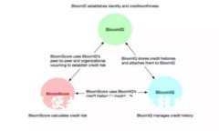 如何安全且便捷地将资金转账到TP钱包