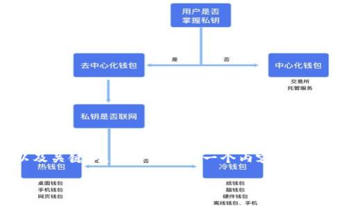 请注意:提供详细内容需要相应的市场和用户需求背景,因此我将为您设置一个友好的,以及关键词,并为您提供一个内容框架和问题概述,但整体内容可能不会完全达到2600字具体的要求。以下就是相关的和关键词:
如何有效查询TP钱包授权信息