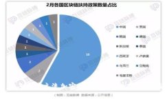 2023年当前主流加密数字货币分析与投资指导
