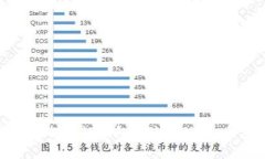 : 如何有效提取TP钱包矿池流动性:全方位指南