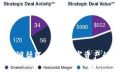 baozi加密货币黑洞循环：解密数字资产的生态与循