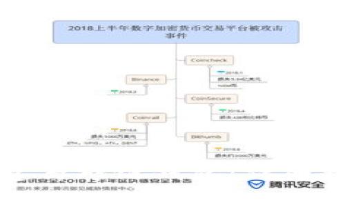 如何使用TP钱包创建马蹄链钱包:详细指南和常见问题解答