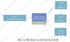 加密货币:未来的通用货币与其发展的深远影响