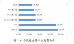 TP钱包能否支持狗狗币?全面解析及使用指南