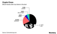 如何找到TP钱包在线客服帮助您解答疑惑