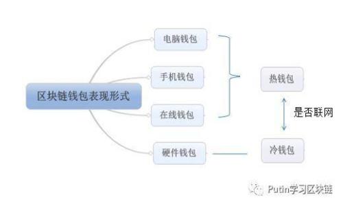 如何在加密货币市场中提升盈利能力:全面策略指南