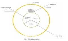 TP钱包安全吗?探讨被冻结风险与保障措施