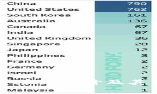美国人对加密货币的评价及其背后的原因探析