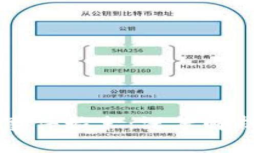 TP钱包被爆事件始末:深度解析与用户指南
