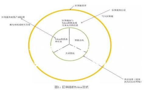 biao ti最新加密货币投资指南：把握市场机会，获得丰厚回报/biao ti  
加密货币投资, 比特币, 以太坊, NFT, 加密资产/guanjianci  

随着科技的快速发展，加密货币已经逐渐从小众投资品变成了主流金融资产之一。在这篇文章中，我们将深入探讨加密货币的新投资机会，帮助投资者在这个充满变化的市场中更好地把握先机。同时，我们也会探讨一些相关问题，以便更全面地了解这一领域。随着比特币、以太坊等数字货币的崛起，以及NFT（非同质化代币）的爆发，加密货币投资的范围和潜力都在不断扩大。我们将为你提供最新的信息、趋势分析以及投资建议。

加密货币投资的基础知识
要理解加密货币投资，首先需要了解加密货币是什么。加密货币是一种基于区块链技术的数字货币，通常采用加密技术来保障交易的安全性和隐私。这种技术可以让用户在没有中介的情况下进行交易，降低了操作成本。同时，加密货币市场的开放性和透明度也吸引了大量投资者的关注。

投资加密货币不仅仅是购买和持有，它还包括多种策略，比如短期交易、长期投资、以及对新兴项目的早期投资等。每种策略都有其特定的风险和回报。因此，了解市场走势、技术分析和基本面分析都是成功投资的关键。

加密货币市场的最新动态
最近，加密货币市场经历了一些重要事件，例如比特币ETF审批的进展，全球各地的监管政策变化，以及大型机构投资者的入场。这些因素都可能影响价格波动，给投资者带来机会。同时，新兴的DeFi（去中心化金融）项目和NFT市场的迅速发展为投资者提供了新的投资领域。

在此背景下，投资者需要保持对市场变化的敏锐度，及时调整投资策略。例如，了解哪些加密项目正在获得媒体曝光，哪些技术创新可能对整个行业产生影响等，都是重要的分析环节。

如何评估加密货币项目的投资价值
在投资加密货币之前，必须评估项目的潜力和价值。这通常涉及对项目白皮书的评估、团队成员的背景调查、市场需求的分析等。一个优秀的项目通常具有以下几个特征：
ul
    li清晰的业务模型：项目应明确解决何种问题，并提供可行的解决方案。/li
    li强大的团队：团队成员需具备相关经验和专业知识，且过往成功的经历可以增加项目的可信度。/li
    li良好的社区支持：活跃的用户和开发者社区通常预示着项目的健康和持久性。/li
    li创新的技术：无论是底层技术的创新还是应用场景的独特，技术的先进性是吸引投资者的重要因素。/li
/ul

如何管理加密货币投资风险
尽管加密货币投资有很大的获利潜力，但风险同样不可忽视。市场的波动性使得价格能在短时间内发生剧烈变化，因此有效的风险管理策略至关重要。以下是一些有效的方法来控制投资风险：
ul
    li资产分散：将资金分散投资于不同的加密货币和项目可以降低风险。/li
    li设定止损位：为每笔投资设定一个止损位，当价格下跌到一定程度时自动卖出以限制损失。/li
    li定期评估投资组合：定期检查和评估投资组合的表现，及时作出调整以应对市场变化。/li
    li保持冷静：在市场波动大时，保持冷静，避免情绪化的决策是成功的关键。/li
/ul

加密货币的未来发展趋势
加密货币的未来仍充满不确定性，但可以看出几个趋势正在形成。例如，金融机构和巨头企业对加密货币的认可度逐渐提高，不少公司开始接受比特币和其他加密货币作为支付手段。此外，去中心化金融（DeFi）的兴起使得传统金融服务的方式发生了深刻变革，未来更多的人可能会通过这些去中心化的平台进行金融操作。

技术的创新也是推动加密货币市场前进的重要因素，例如跨链技术、Layer 2解决方案等正在不断发展。有了这些新技术，加密货币的使用场景将变得更加广泛，用户体验也会显著改善。

如何选择合适的加密货币交易平台
选择一个安全可靠的交易平台对加密货币投资者来说至关重要。在选择交易平台时，可以考虑以下几个因素：
ul
    li安全性：确保平台采用高水平的安全措施，如多重签名技术、冷存储等，在发生安全事件时保护用户资金。/li
    li交易费用：不同平台会收取不同的交易费用，要选择费用合理的平台以降低投资成本。/li
    li用户体验：平台的操作界面应友好易用，提供多种交易工具，以便用户能够快速上手。/li
    li客服支持：良好的客户支持服务可以帮助用户在遇到问题时及时解决，保障投资过程的顺畅。/li
/ul

六个可能的相关问题

1.加密货币投资的优缺点是什么？
加密货币投资有许多优点，但也有其缺点。首先，优点包括：
ul
    li高回报潜力：相较于传统投资，高波动性带来了更高的回报机会。/li
    li全球化和流动性：加密货币可以在全球范围内交易，且通常不受地理限制。/li
    li去中心化：加密货币不依赖任何中央机构，用户拥有更大的财务自主权。/li
/ul

但欠缺成熟的市场和监管也导致了以下缺点：
ul
    li高波动性：价格剧烈波动可能导致投资损失。/li
    li安全风险：黑客攻击和欺诈行为时有发生，导致资金丢失。/li
    li法规不确定性：各国对加密货币的监管政策存在差异和不确定性。/li
/ul

2.加密货币市场的监管现状如何？
各国对加密货币的监管政策各异，目前一些国家已开始制定相对明确的法规，例如美国的SEC（证券交易委员会）在对ICO进行监管，欧洲各国均在探索相应的法律框架。一些国家，如中国和印度，则采取了相对较为保守的态度，限制或者全面禁止加密货币交易。

随着市场的发展，越来越多的国家开始意识到需要对加密货币和相关交易进行监管，以保障投资者的利益和维护金融稳定。但在监管的同时，各国政府也面临着如何平衡创新和风险之间的挑战。

3.NFT市场的投资机会在哪？
NFT（非同质化代币）是一种代表唯一性数字资产的加密货币。市场上各种各样的数字艺术作品、游戏资产和虚拟地产等都可以注册为NFT，吸引了越来越多的艺术家和投资者的参与。NFT的投资机会不仅在于其潜在的升值空间，还在于NFT本身所代表的文化和社会趋势。

然而，投资NFT同样面临挑战。市场的泡沫风险、版权问题、和流动性低等因素都可能影响NFT的价值。因此，投资者应保持谨慎，做好市场和价格动态的监测，以寻找最佳的投资时机。

4.如何避免加密货币投资中的常见陷阱？
在加密货币投资中，有一些常见的陷阱可能导致投资者遭受损失。首先，许多投资者可能参与“割韭菜”的项目，这些项目会通过虚假宣传或不实信息吸引投资，最终导致圈钱跑路。其次，缺乏对项目的调研和理解也可能使投资者盲目跟风，导致损失。

为避免这些陷阱，投资者需要提高警惕，学习如何甄别骗局项目，进行充分的市场调查，理解投资资产的基本面。此外，保持理性，设置合理的投资预期，将财务管理与风险控制作为重中之重，也是确保成功与盈利的重要因素。

5.加密货币投资的流行趋势是什么？
近年来，加密货币的流行趋势多样化，主要体现在以下几个方面：
ul
    liDeFi：去中心化金融（DeFi）项目迅速崛起，作为传统金融服务的替代，吸引了大量投资者参与。/li
    liInstitutional投资：越来越多的大型机构投资者看好加密货币，开始配置资产，推动价格上涨。/li
    liNFT：非同质化代币的兴起使数字艺术、游戏等领域的投资机会日益增加。/li
/ul

这些趋势表明，加密货币市场将继续演变，为投资者创造更多机会和挑战。而对这些趋势的敏锐把握，将有助于投资者在日益竞争的市场中取得更好投资成果。

6.未来的加密货币会如何演变？
未来的加密货币市场可能会经历几个重要的变化。首先，技术的进步将不断推动加密货币的可扩展性和平易近人性，例如更先进的区块链技术和Layer 2解决方案可能会大大降低交易成本和时间。其次，更多的传统金融机构将在监管框架下与加密市场互通，以促进加密货币的正规化。

此外，受益于全球消费者对数字资产需求的增长，加密货币的使用场景将不断扩展，不再局限于投资领域，可能在日常支付、资产转移等方面发挥更大的作用。对于投资者来说，把握市场发展动态，适时改变投资策略，将是取得成功的关键。

总之，加密货币投资有着丰富的机会与挑战。通过本文的多维度分析，希望能够帮助投资者更好地理解和参与这一市场，抓住潜在的投资机遇，实现资产增值。