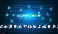 中国在全球加密货币市场的占比分析及趋势展望