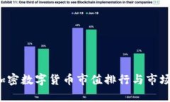 2023年加密数字货币市值排行与市场趋势分析