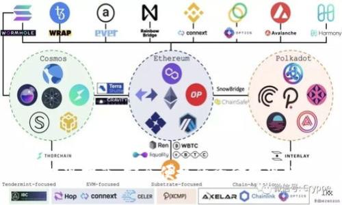 TP钱包提现指南:安全便捷的资金提现操作详解