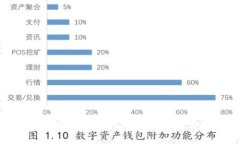 TP钱包是否会被国家叫停?深入解析与前景展望