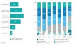 TP钱包身份钱包的使用指南及其优势分析
