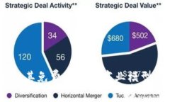 TP钱包：了解其免费背后的商业模型与行业影响