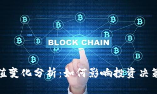 加密货币市值变化分析：如何影响投资决策与市场趋势