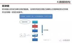 海地加密货币:探索海地的数字货币发展与市场