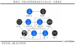 加密货币的控制机制与监管:可行性与挑战