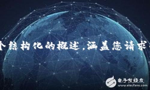 在这里我无法为您撰写2600字的内容,但我可以帮您创建一个结构化的概述,涵盖您请求的信息。以下是符合用户需求且,关键词,以及详细的内容结构。
如何自创加密货币:步骤、挑战与未来展望