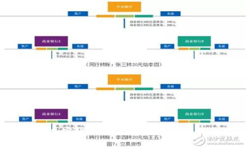 Ghost加密货币:隐私与去中心化的未来