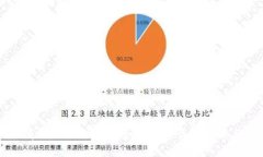 如何有效保护您的TP钱包安全:最佳实践与指导