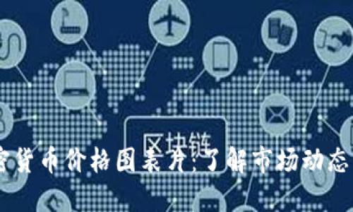 biasoti加密货币价格图表片:了解市场动态与投资策略