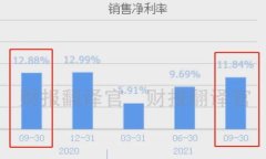如何通过TP钱包使用人民币购买USDT(U) / gua