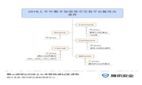 TP钱包的安全性探讨:清算风险与防范措施