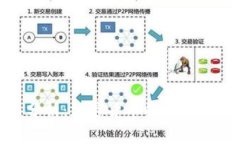 AMF深入分析:加密货币的现状与未来发展